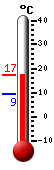 Trenutno: 17.4, Maks: 17.4, Min: 9.4